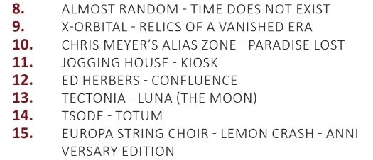 Confluence Ranked #12 in Cyclical Magazine's Best Ambient of 2025!